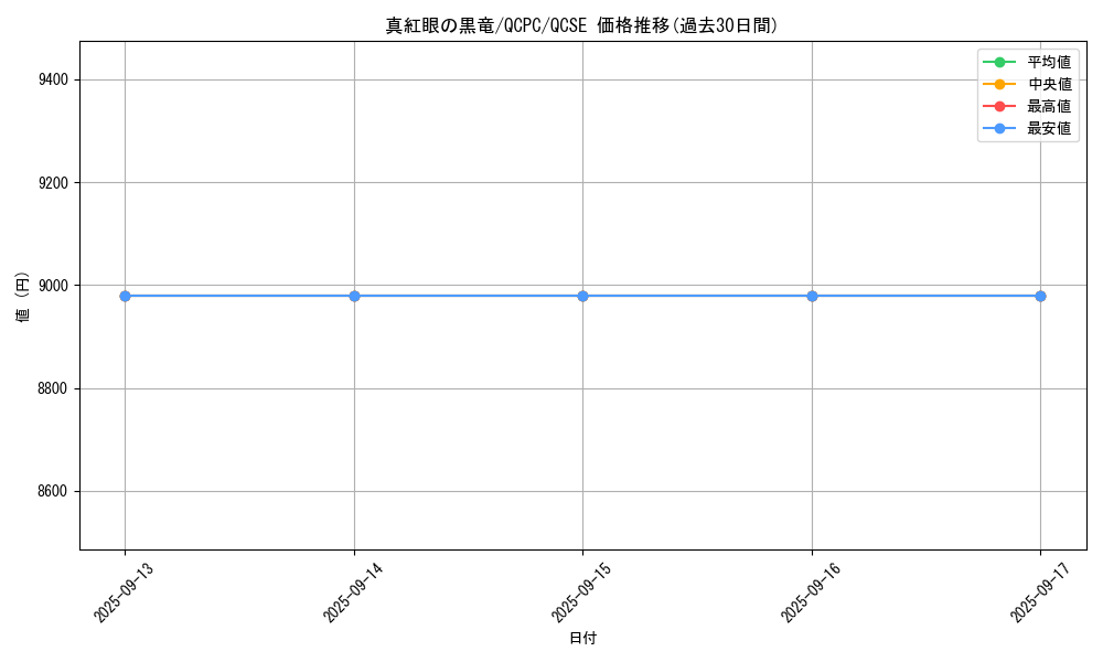 card_13355_series_36392_rarity_408_graph