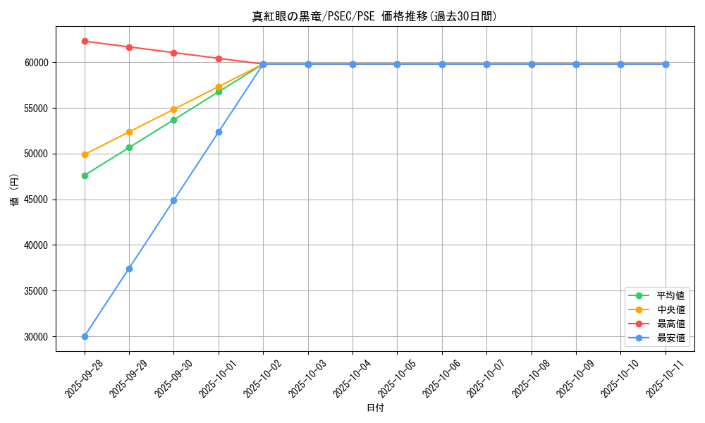 card_13355_series_36402_rarity_8_graph