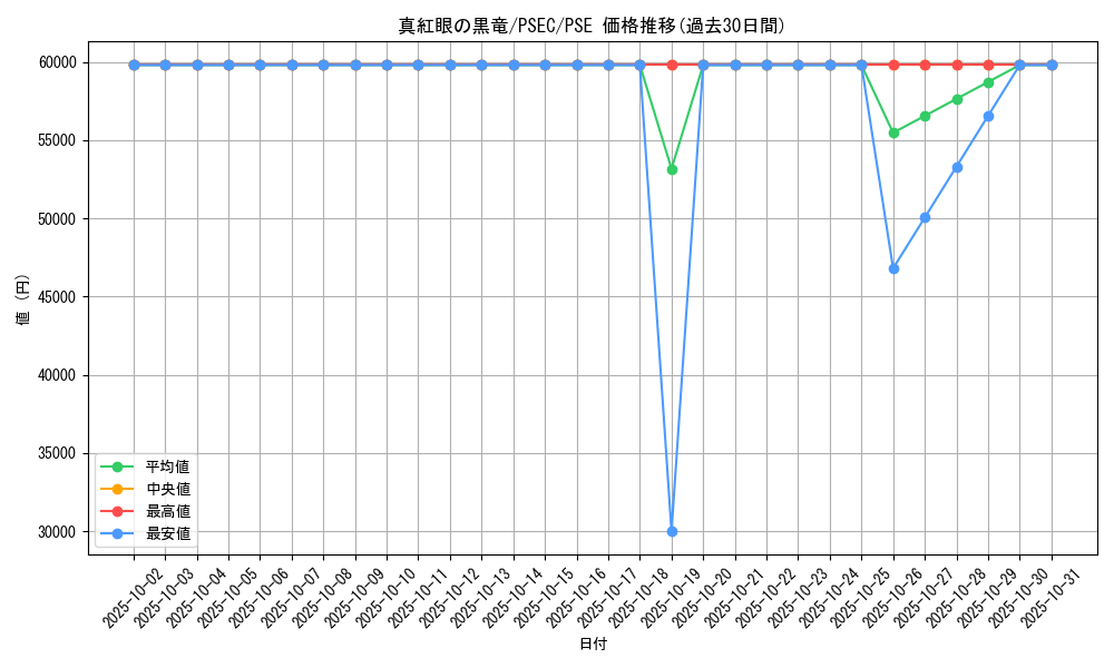 card_13355_series_36402_rarity_8_graph