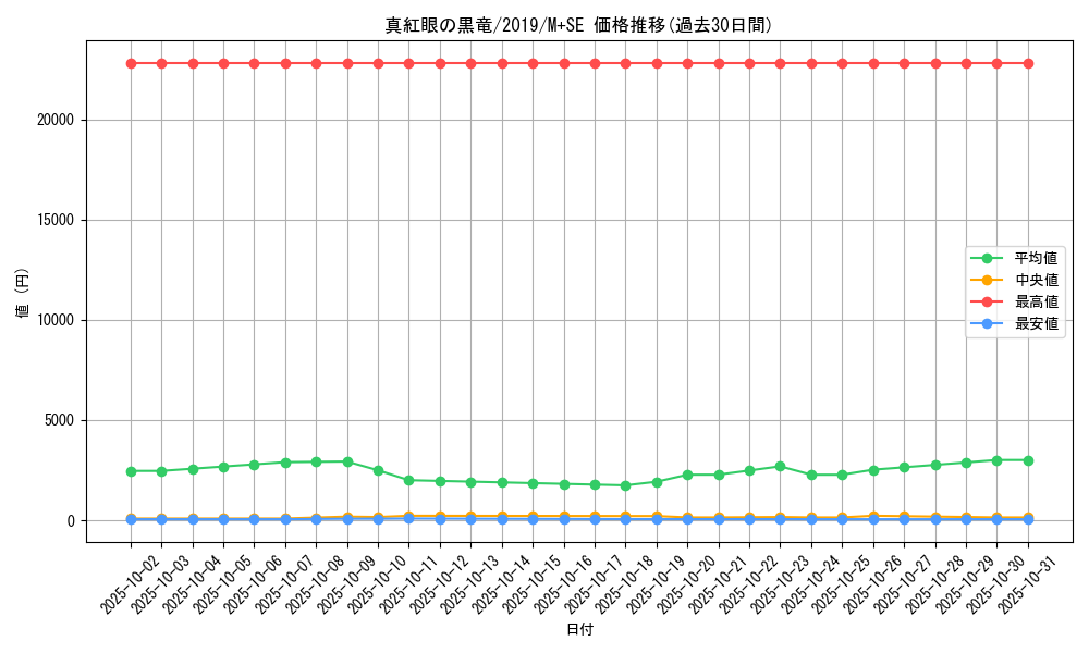 card_13355_series_36407_rarity_14077_graph