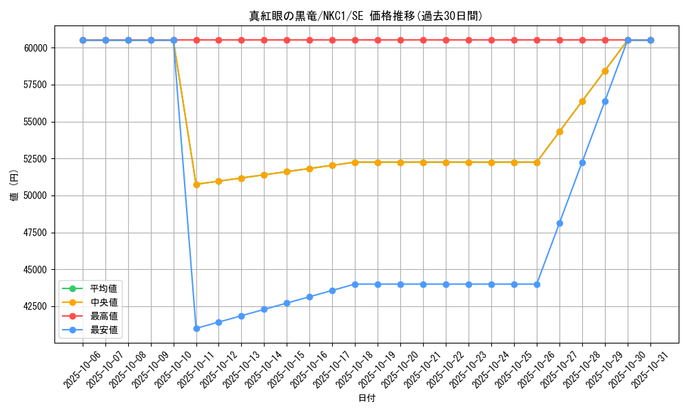 card_13355_series_39354_rarity_5_graph