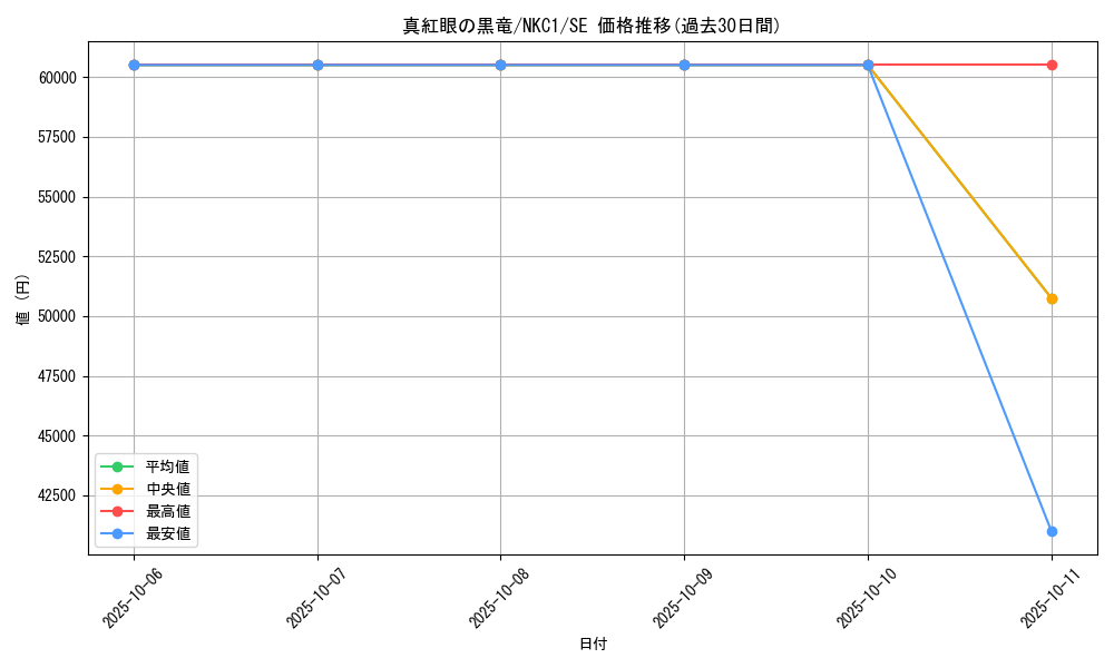 card_13355_series_39354_rarity_5_graph