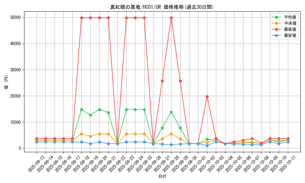 card_13355_series_4322_rarity_7_graph