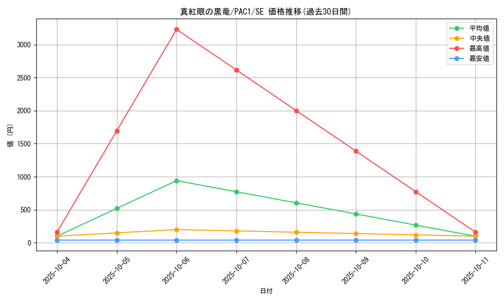 card_13355_series_7610_rarity_5_graph