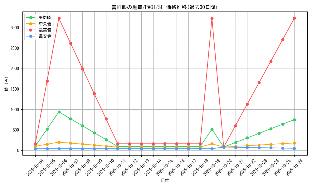 card_13355_series_7610_rarity_5_graph