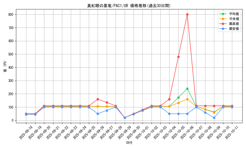 card_13355_series_7610_rarity_7_graph