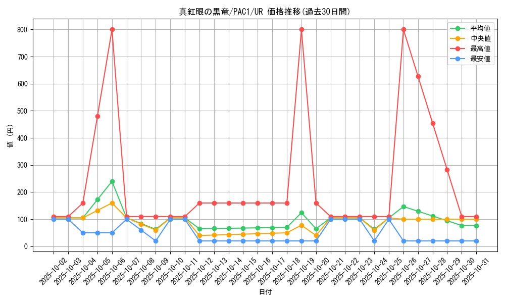 card_13355_series_7610_rarity_7_graph