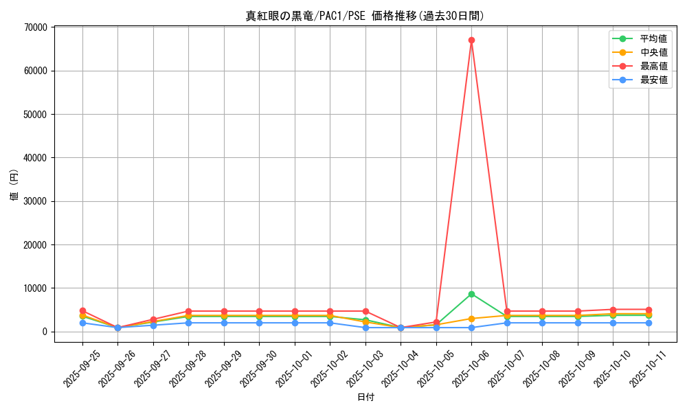 card_13355_series_7610_rarity_8_graph