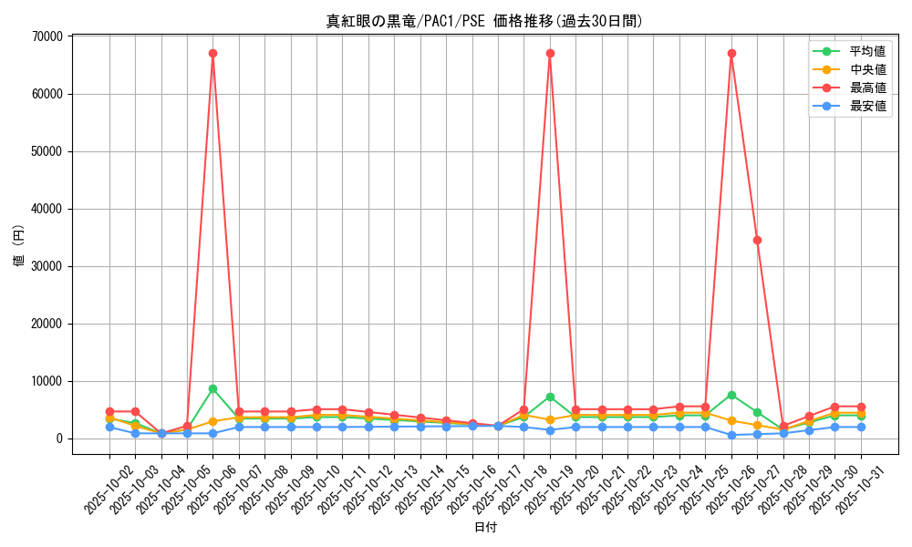 card_13355_series_7610_rarity_8_graph