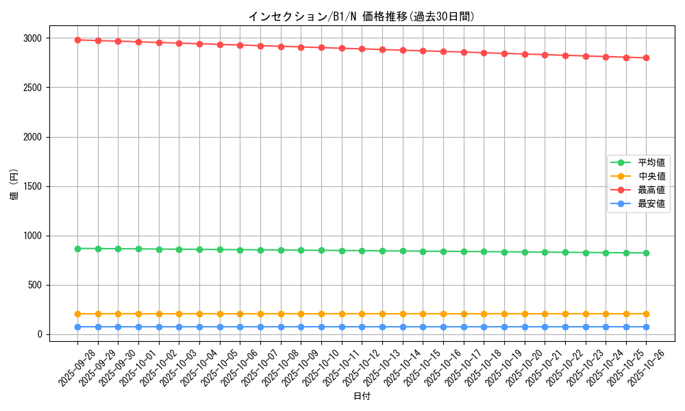 card_13358_series_36436_rarity_1_graph