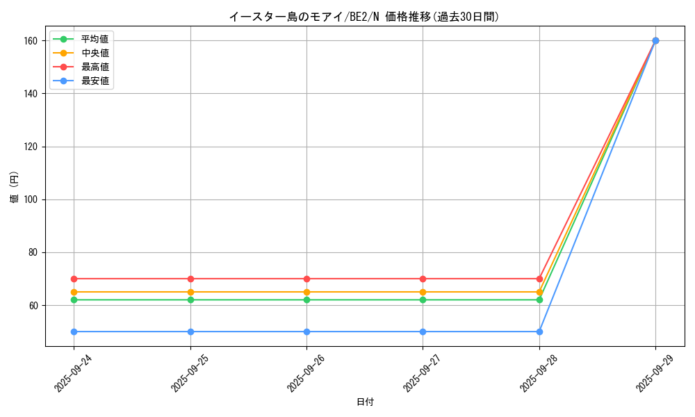 card_13359_series_30736_rarity_1_graph