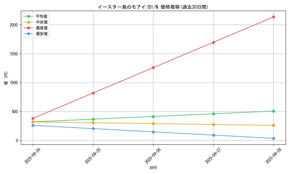 card_13359_series_36436_rarity_1_graph
