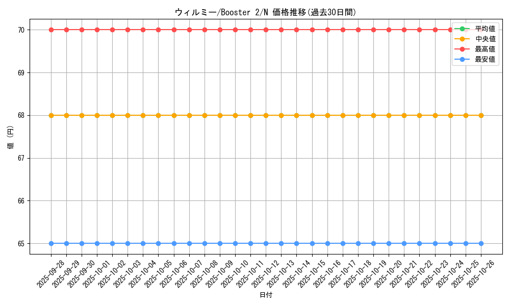card_13360_series_36434_rarity_1_graph