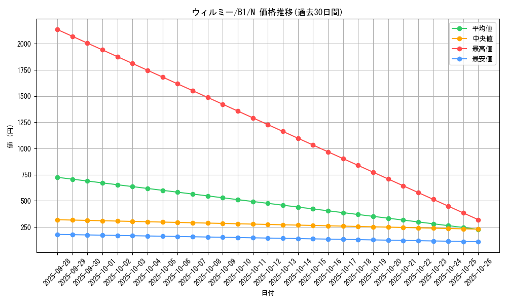 card_13360_series_36436_rarity_1_graph