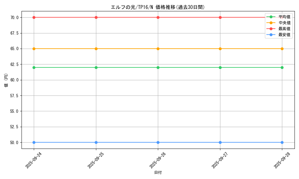 card_13362_series_25725_rarity_1_graph