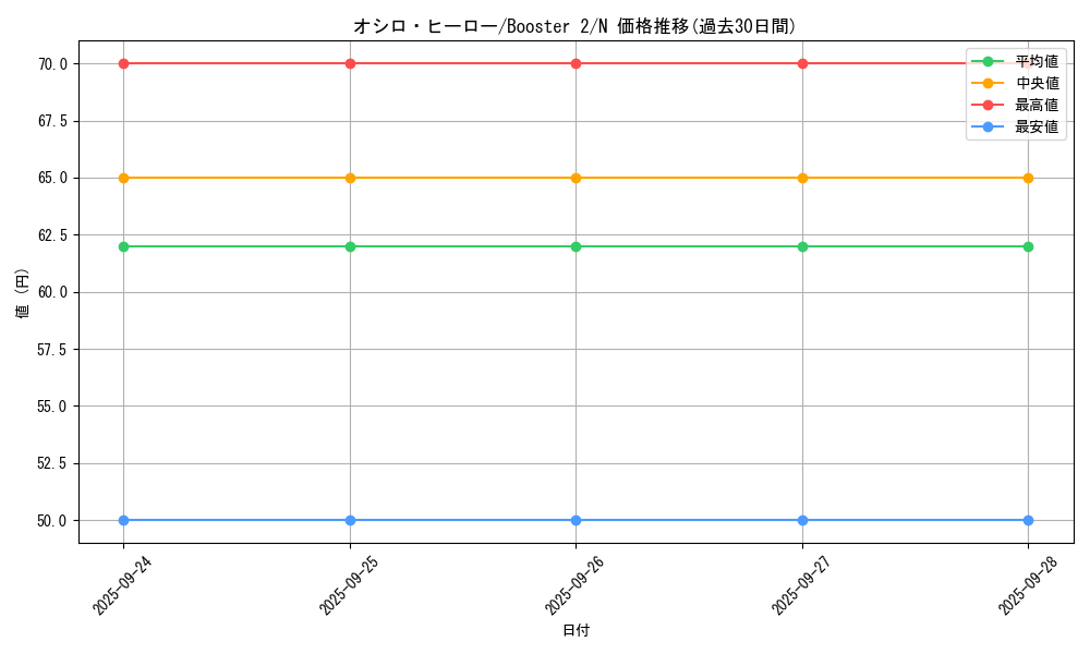 card_13364_series_36434_rarity_1_graph