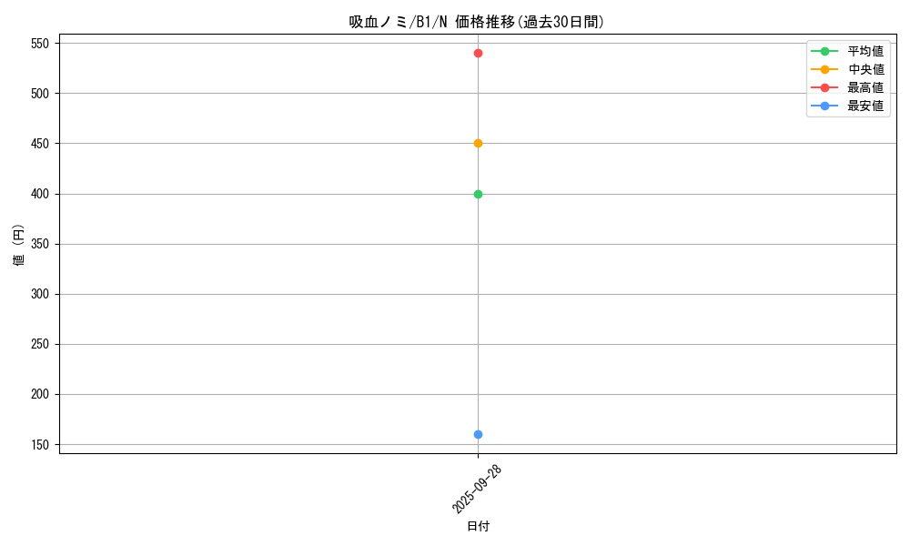 card_13368_series_36436_rarity_1_graph