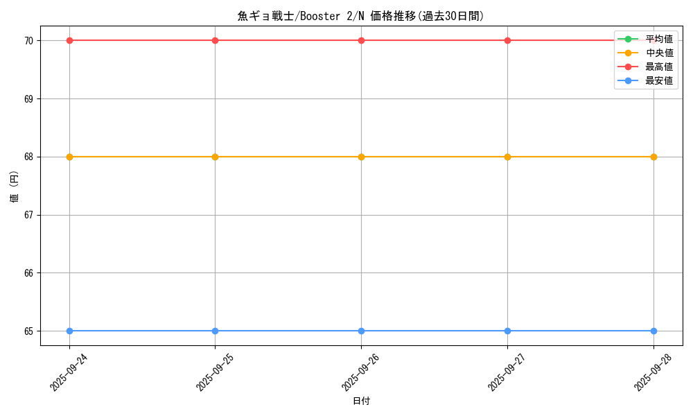 card_13369_series_36434_rarity_1_graph