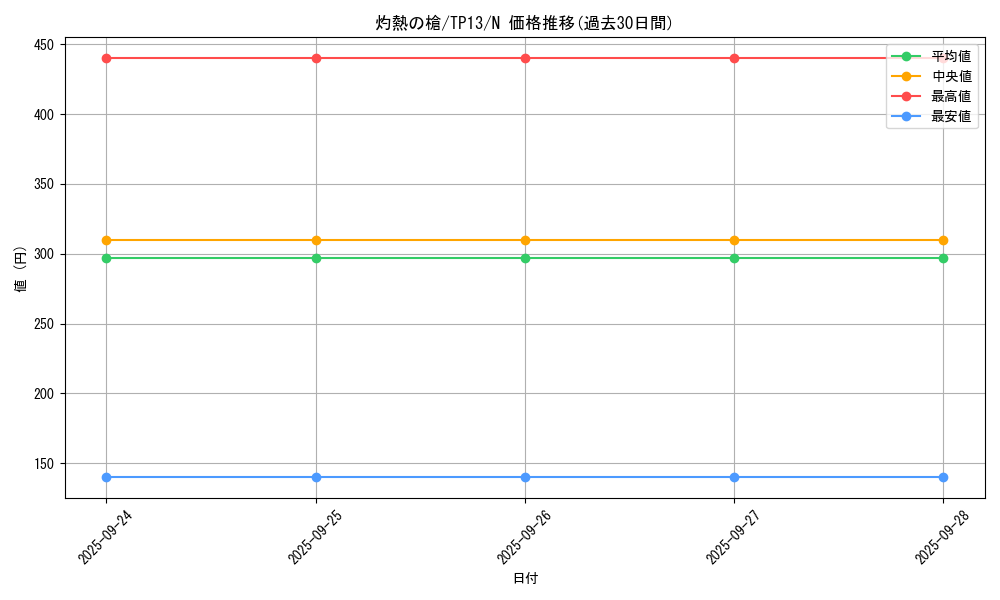 card_13371_series_21570_rarity_1_graph