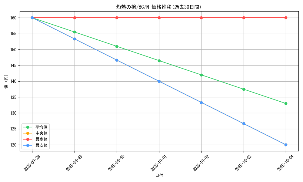 card_13371_series_32583_rarity_1_graph