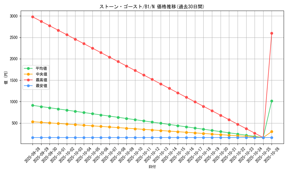 card_13373_series_36436_rarity_1_graph