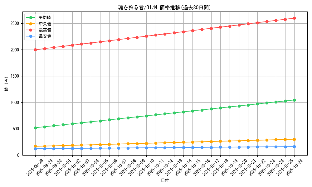 card_13374_series_36436_rarity_1_graph