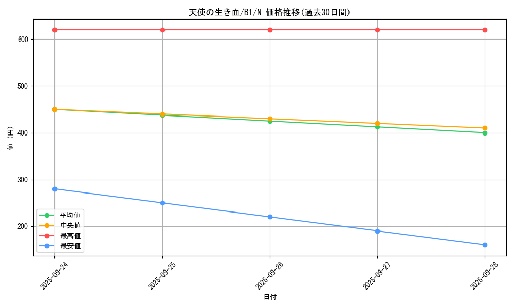 card_13376_series_36436_rarity_1_graph