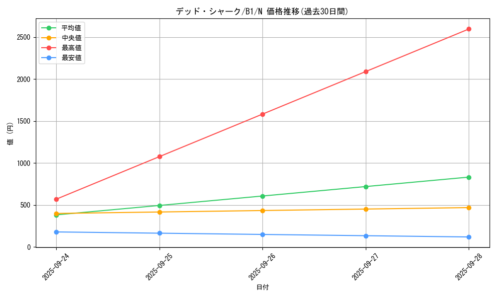card_13377_series_36436_rarity_1_graph