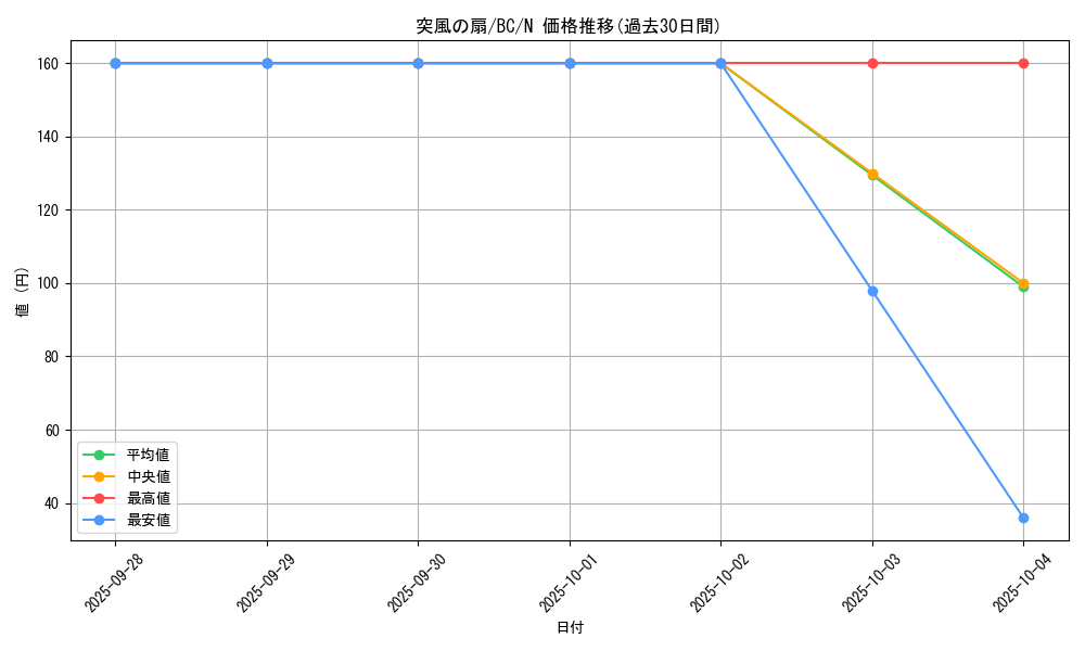 card_13378_series_32583_rarity_1_graph