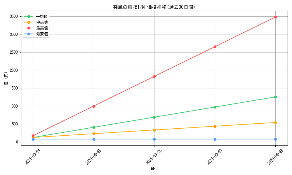 card_13378_series_36436_rarity_1_graph