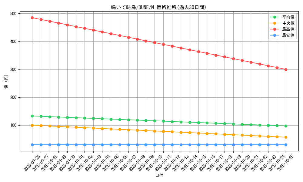 card_1337_series_2616_rarity_1_graph
