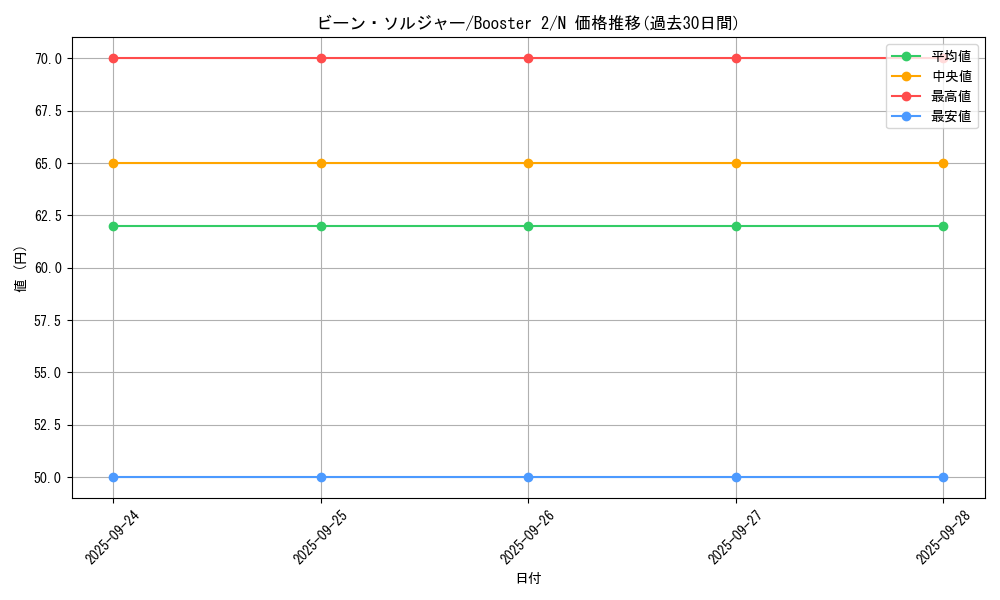 card_13381_series_36434_rarity_1_graph
