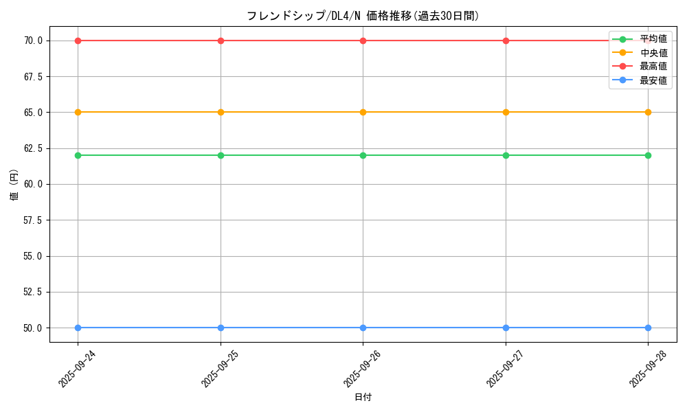 card_13382_series_31189_rarity_1_graph