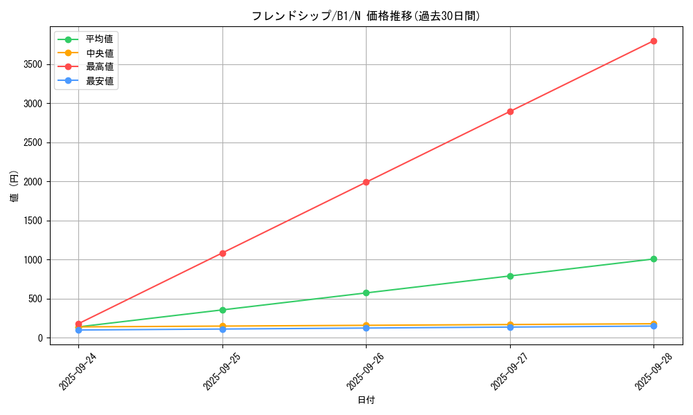 card_13382_series_36436_rarity_1_graph