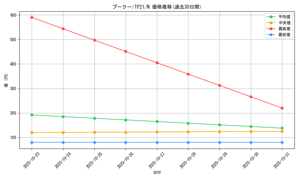 card_13383_series_24596_rarity_1_graph