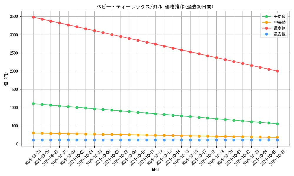 card_13384_series_36436_rarity_1_graph