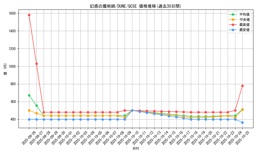 card_1338_series_2616_rarity_408_graph