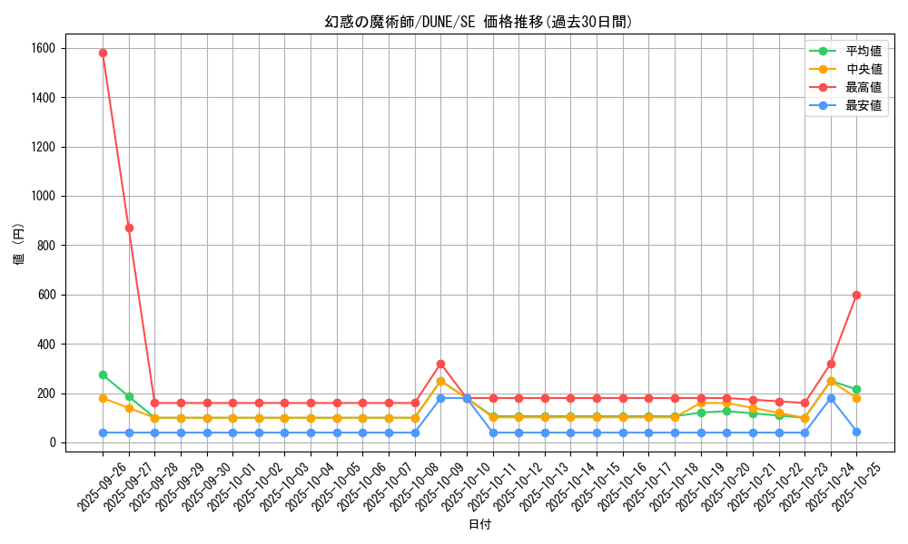 card_1338_series_2616_rarity_5_graph