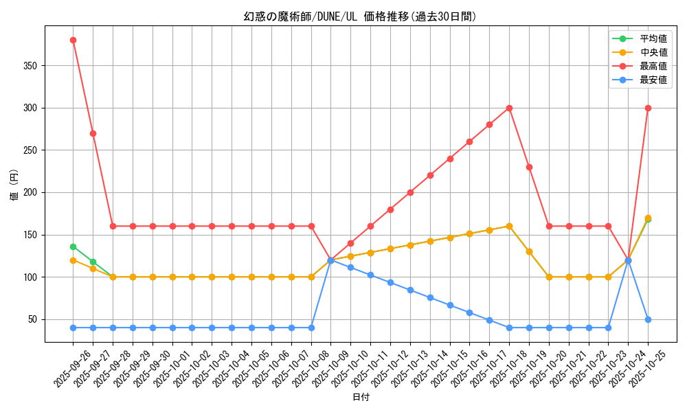card_1338_series_2616_rarity_77_graph