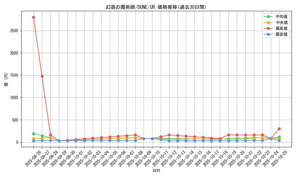 card_1338_series_2616_rarity_7_graph