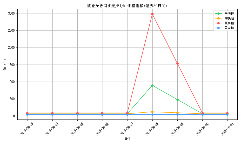card_13393_series_36436_rarity_1_graph