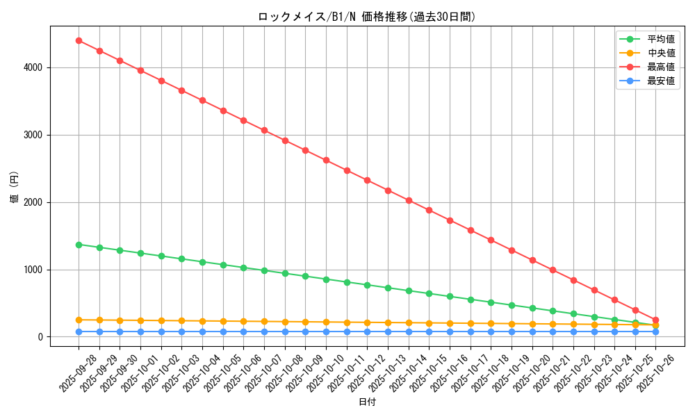 card_13394_series_36436_rarity_1_graph