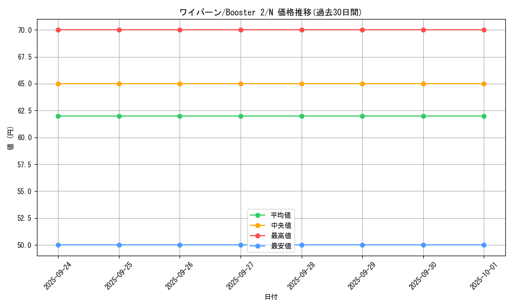 card_13395_series_36434_rarity_1_graph