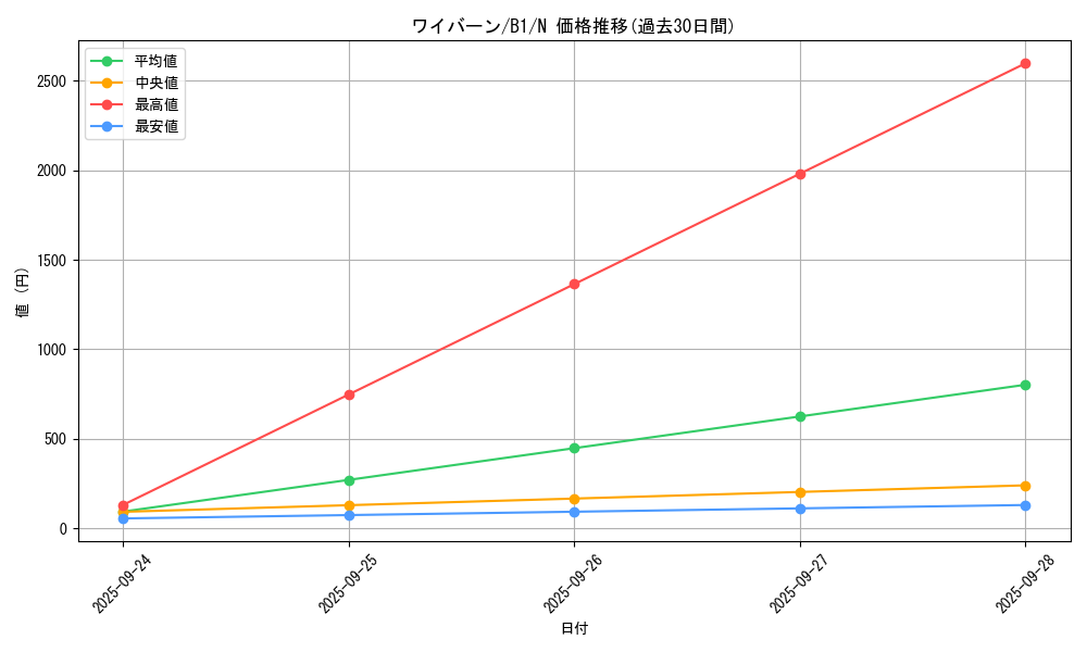 card_13395_series_36436_rarity_1_graph