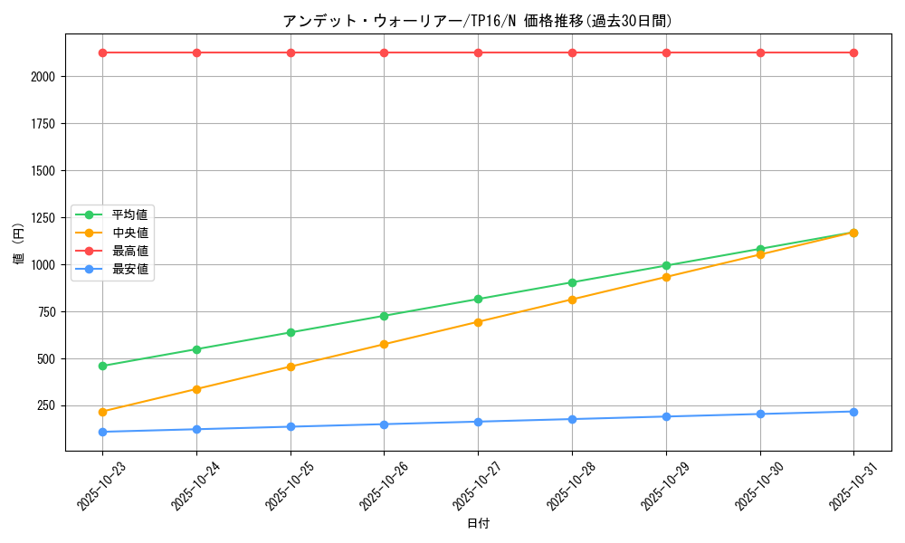 card_13396_series_25725_rarity_1_graph