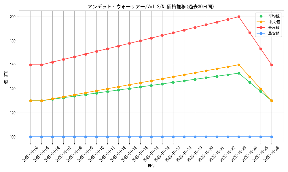 card_13396_series_36557_rarity_1_graph