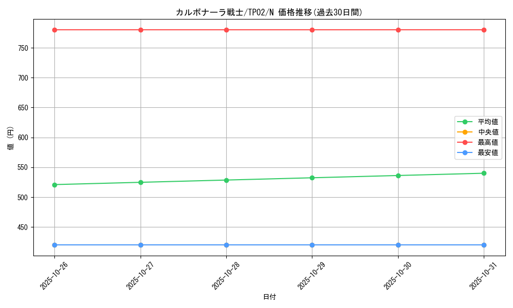 card_13399_series_25716_rarity_1_graph