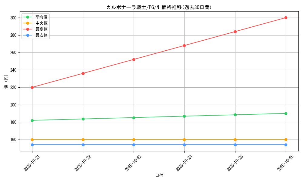card_13399_series_35605_rarity_1_graph
