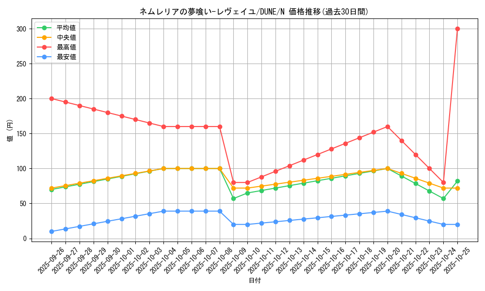 card_1339_series_2616_rarity_1_graph