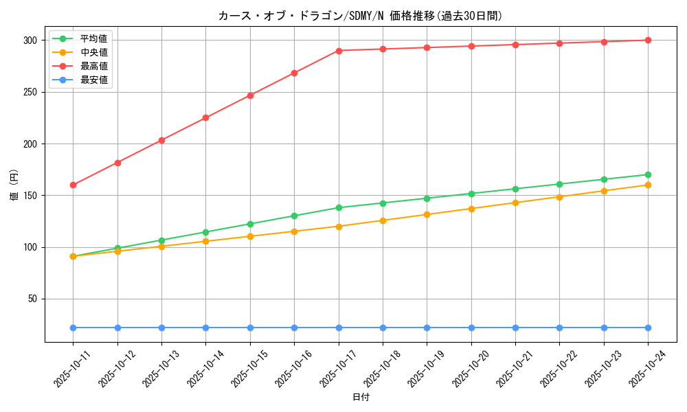 card_13400_series_13324_rarity_1_graph